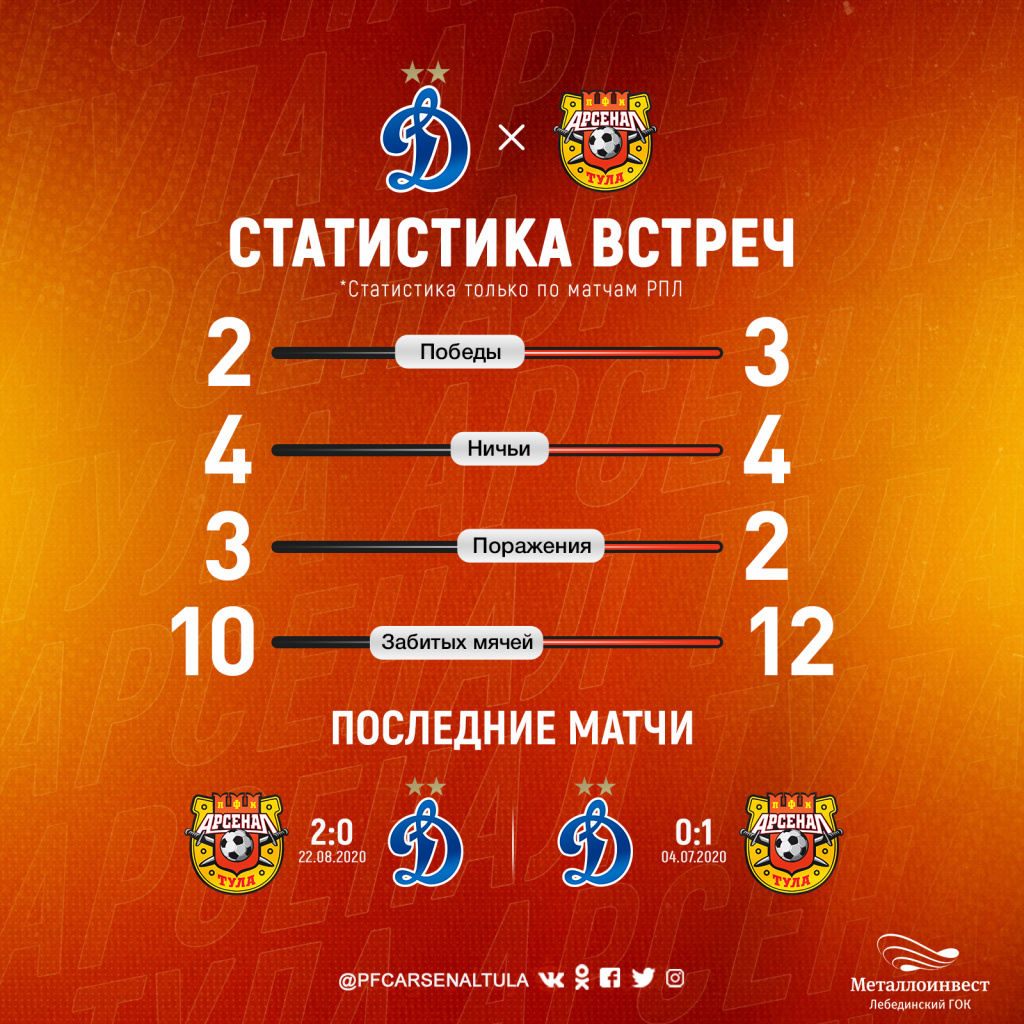 Arsenal_novyi_774_Dizai_774_n_statistika (3).jpg