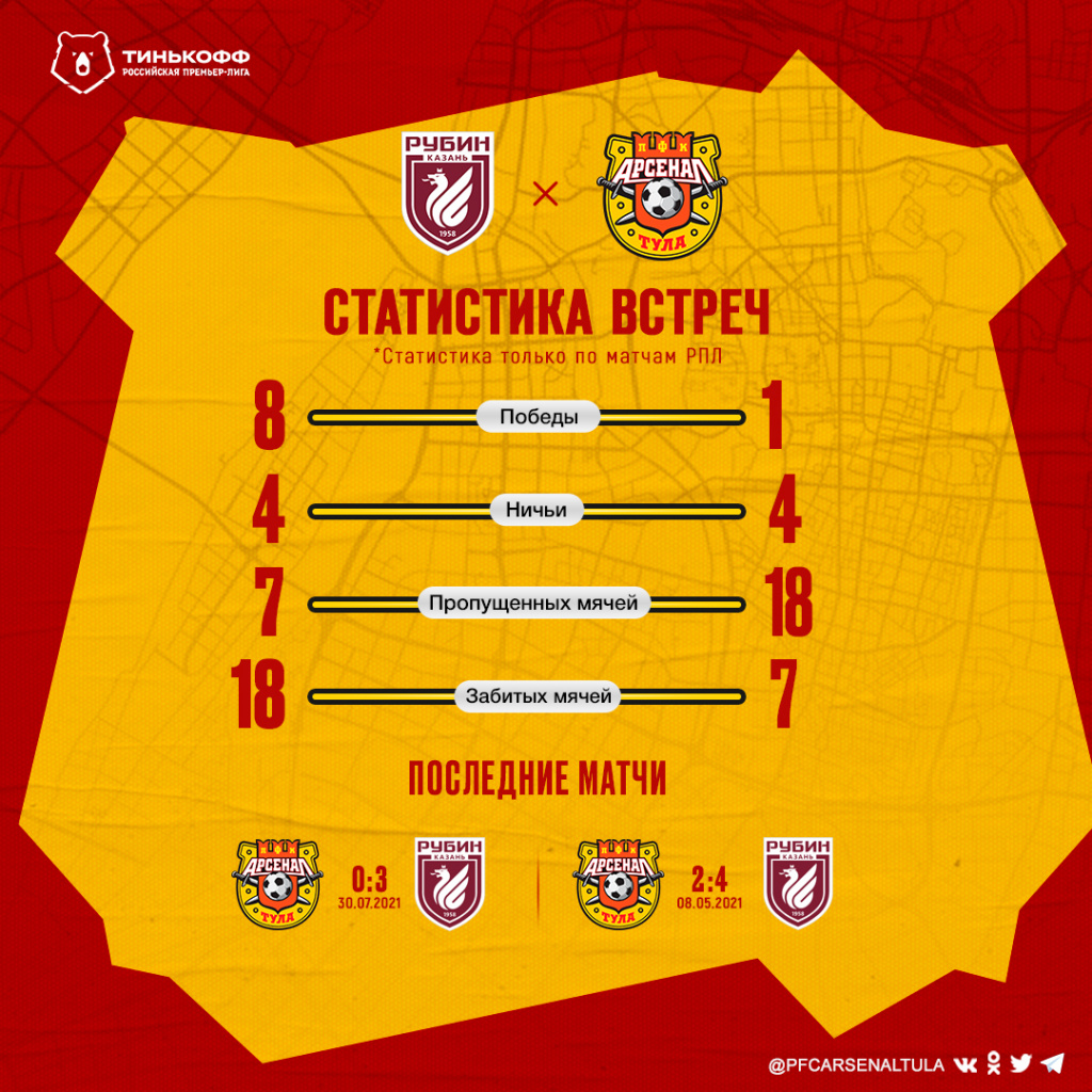 stat_arsenal_23-2.jpg stat_arsenal_23-2.jpg