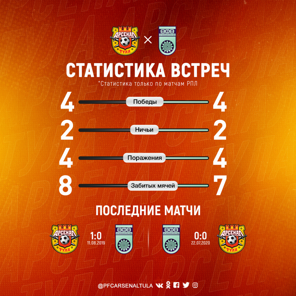 Arsenal_novyi_774_Dizai_774_n_statistika.jpg