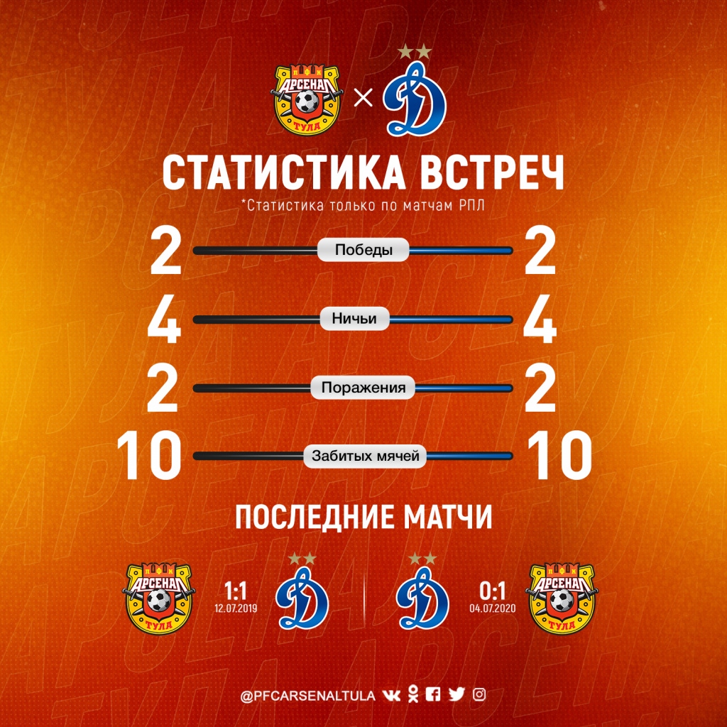 Arsenal_novyi_774_Dizai_774_n_statistika (3).jpg Arsenal_novyi_774_Dizai_774_n_statistika (3).jpg