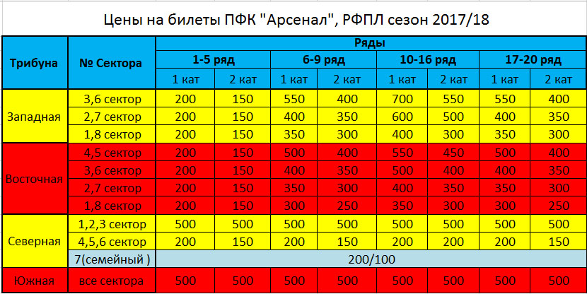 цены на билеты сезона 2017-18